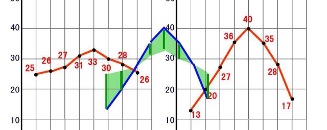 复式折线统计图的特点 关于复式折线统计图的特点