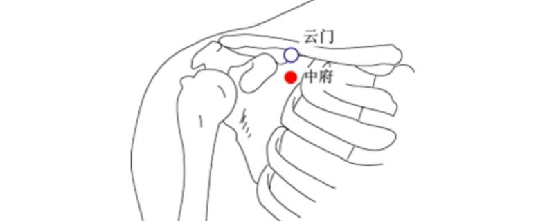 云门的精确位置图和作用