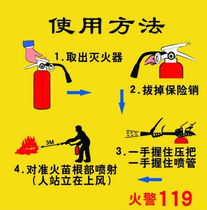 干粉灭火器的使用方法