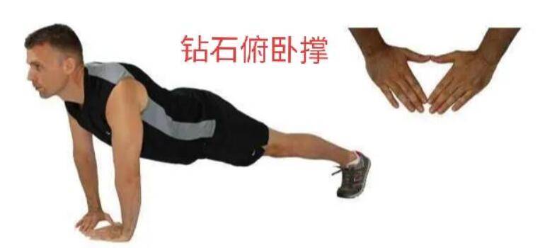 俯卧撑的正确做法