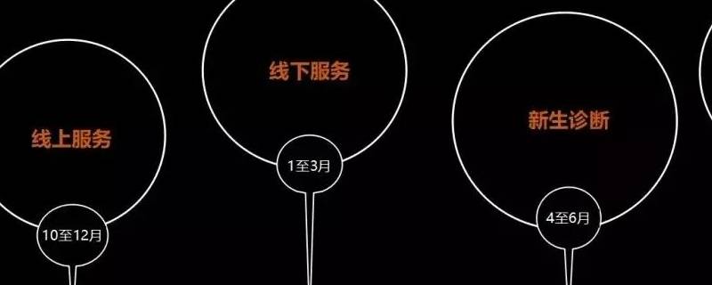 四部曲是什么组织