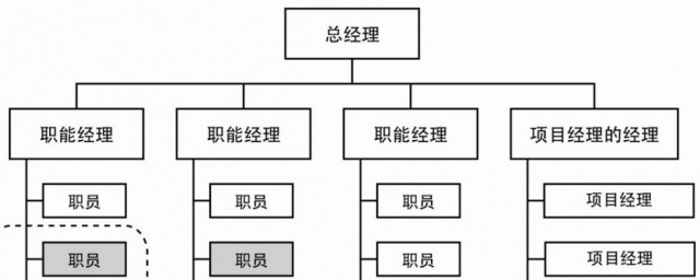管理层次是什么 管理层次解释
