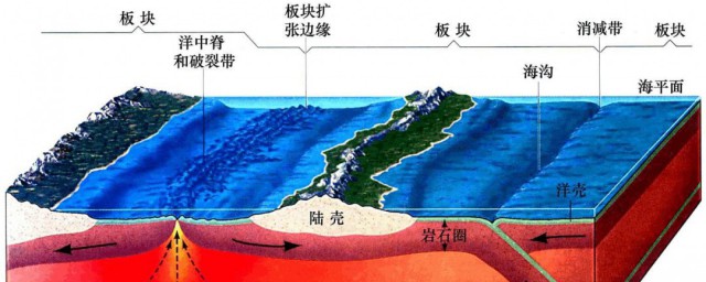 什么是板块构造理论 板块构造理论介绍