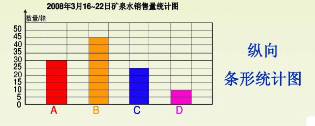 横向比较和纵向比较的区别 什么叫横向比较和纵向比较