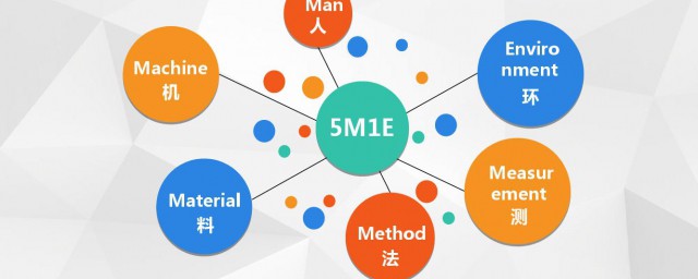 人机料法环是什么 人机料法环简介