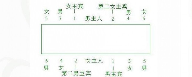 坐次与座次的区别 关于坐次与座次的区别