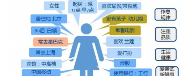 个人标签是什么意思 个人标签简单简介