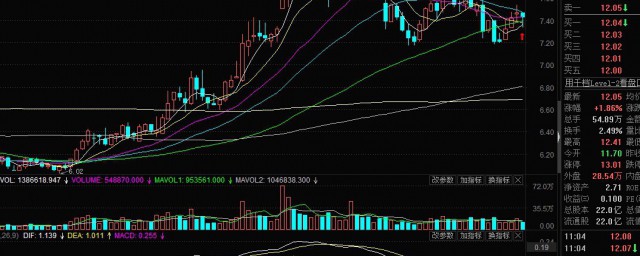 股票总量是什么意思 股票总量的意思解释