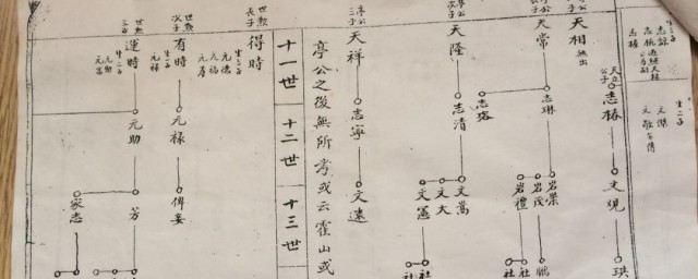 荣亲关系是什么意思 荣亲关系解释