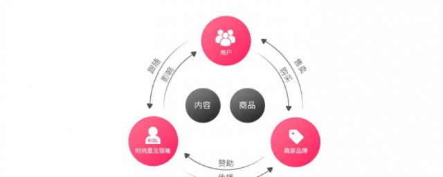 品牌资料包括哪些内容 品牌资料包括什么