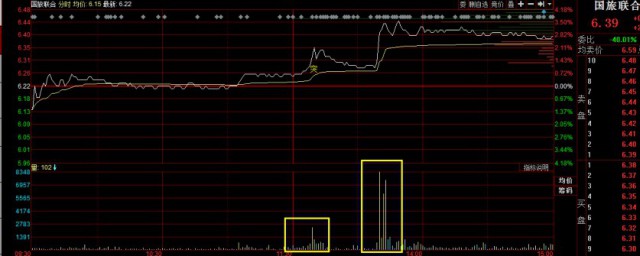 飞股什么意思是什么 飞股什么意思