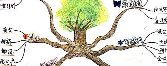思维导图怎么做 怎么做思维导图
