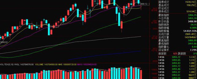 股市指标是什么意思 股市指标详细介绍
