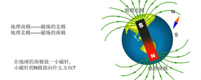 磁场力方向怎么判断 判断磁场力方向的办法