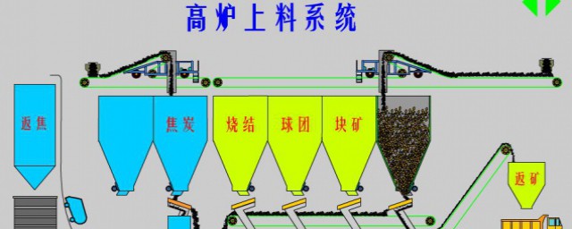 工业炼铁的主要设备和主要原料分别是什么 工业炼铁的主要设备和原料简介