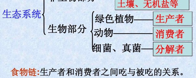 无机盐在生物体内的作用有什么 无机盐在生物体内有哪些重要作用