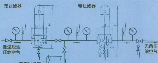 什么叫过滤除菌它的基本原理是什么 过滤除菌介绍