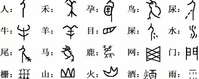 甲骨文拼音 甲骨文拼音是什么