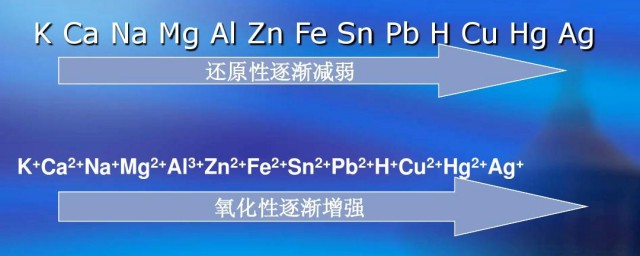 还原性是什么意思 还原性介绍