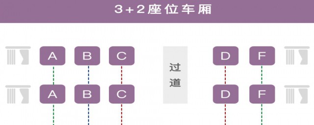 高铁a座位靠窗吗 高铁a座位是靠窗的