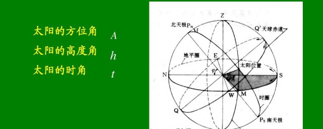 请问各位什么是太阳时角 太阳时角简介