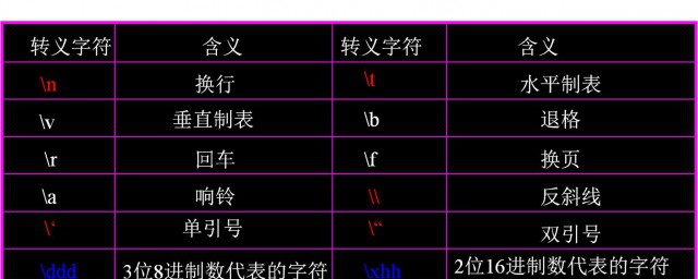 转义字符是什么意思 转义字符的含义