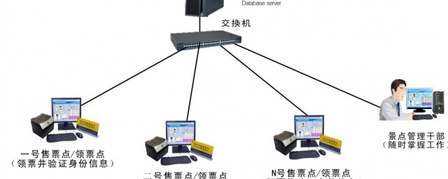 访客网络是什么意思 访客网络的意思