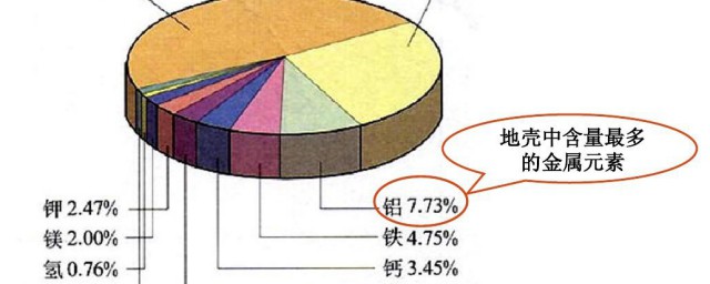 空气中含量最多的元素是什么 空气中含量最多的元素介绍