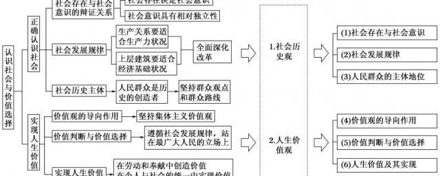 唯物史观具体包括什么 唯物史观简介