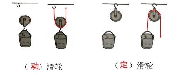 动滑轮和定滑轮的作用是什么 动滑轮和定滑轮的意思及作用是什么