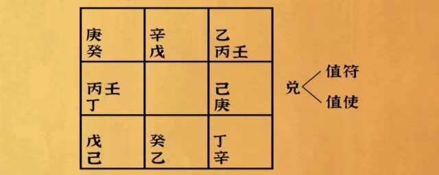 甲乙丙丁戊后面的顺序是什么 甲乙丙丁戊后面是什么