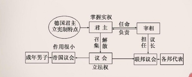 君主立宪是什么意思 君主立宪的含义