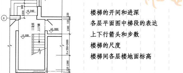 地面标高是什么意思 地面标高的意思