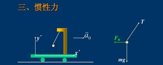 什么是惯性力 惯性力是什么