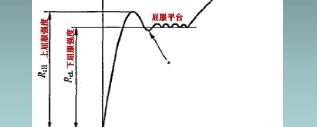 屈服强度是什么意思 屈服强度简介