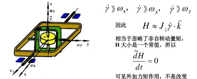 陀螺仪怎么确认方向 陀螺仪确认方向的要领