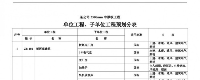 什么叫单位工程名称 什么是单位工程名称