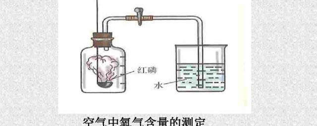 空气中氧气含量多少呀 空气中氧气含量介绍