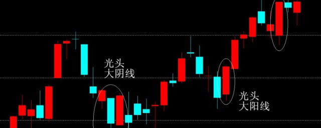 阴线阳线是什么意思 阴线阳线具体是什么意思