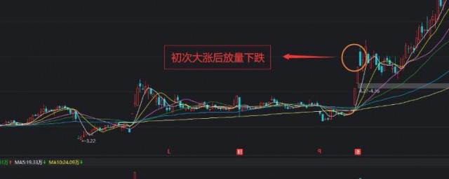 炒股意思是什么意思 炒股的含义