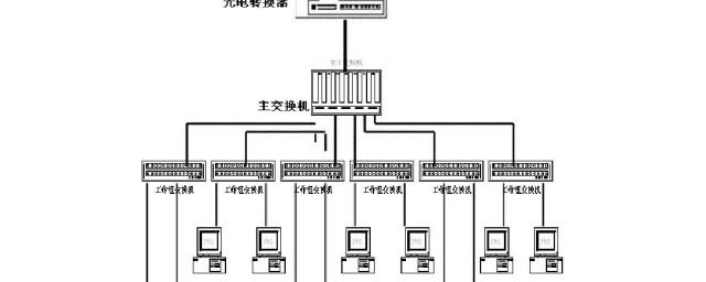 拓扑结构是什么意思 拓扑结构简介