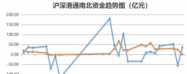 资金净流入什么意思 资金净流入的含义