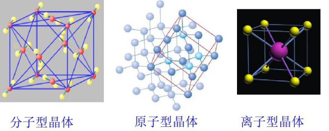 什么是分子晶体 分子晶体是什么