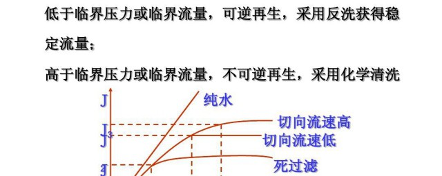 什么是临界压力 临界压力介绍