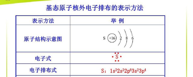 什么是基态原子 基态原子定义