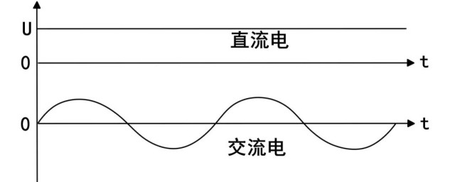 什么叫直流电什么又叫交流电 关于什么叫直流电什么又叫交流电