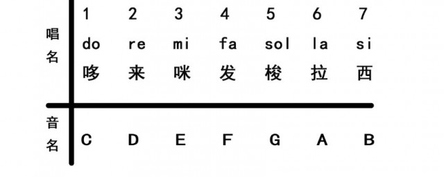 音乐1234567叫什么名称 音乐1234567叫什么名字