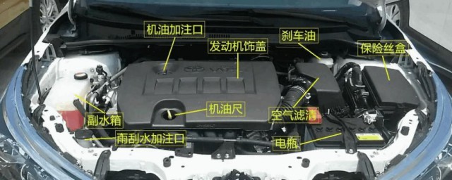 汽车前盖下面的那些部件叫什么 汽车前盖下面的那些部件叫什么名称