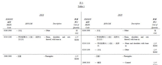 hs编码是什么意思 hs编码意思