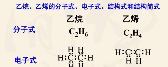 实验式和分子式的区别 实验式和分子式的区别是什么